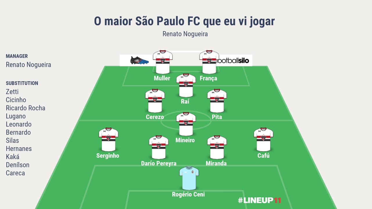 O maior São Paulo FC que eu vi jogar – Arquibancada Tricolor