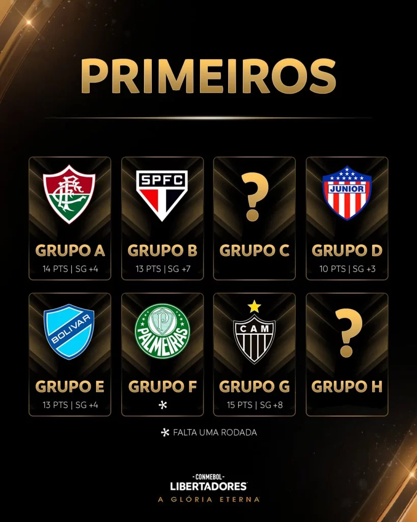 Possíveis adversários do São Paulo nas oitavas de final da Libertadores 2024